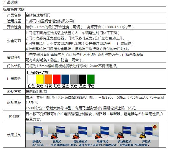 快速堆積門(mén)參數(shù).jpg